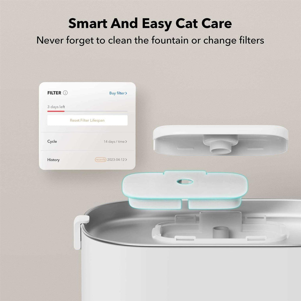 App Monitoring 2.5L/84oz Cat Water Fountain E4283