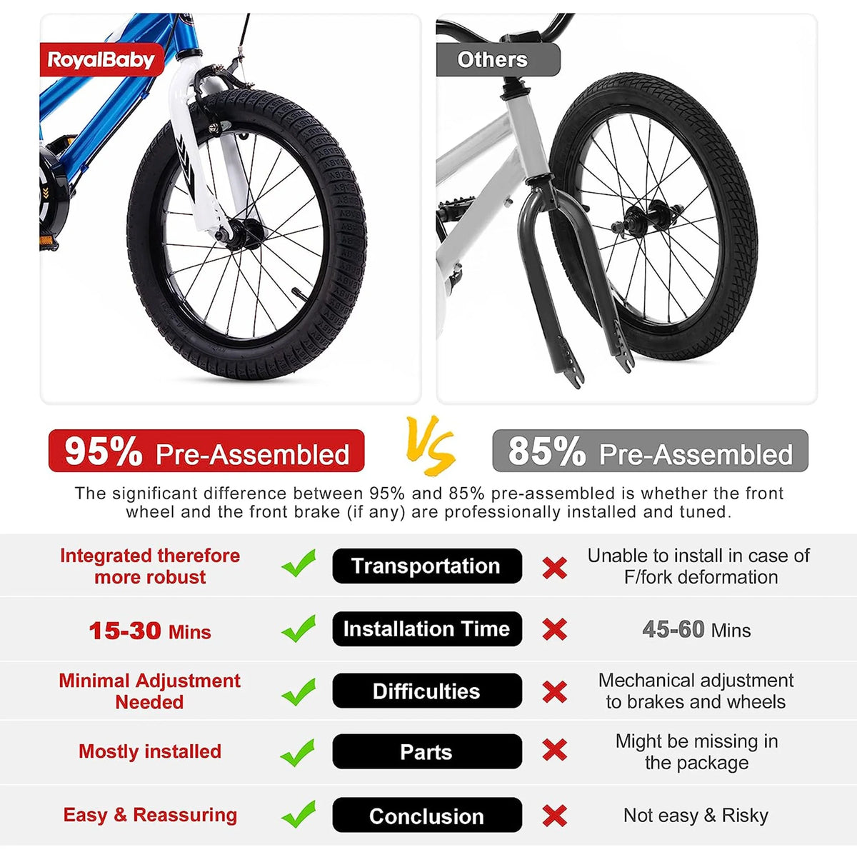 14 Inch Girls Kids Bike with Basket Training Wheels C384