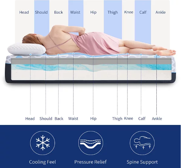10 inch Twin Size Memory Foam Mattress C4952