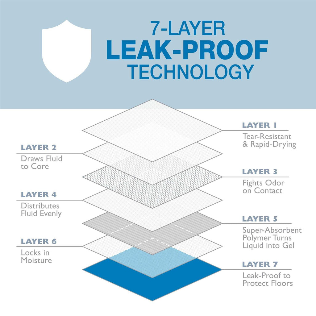 Odor Control Pads E7364