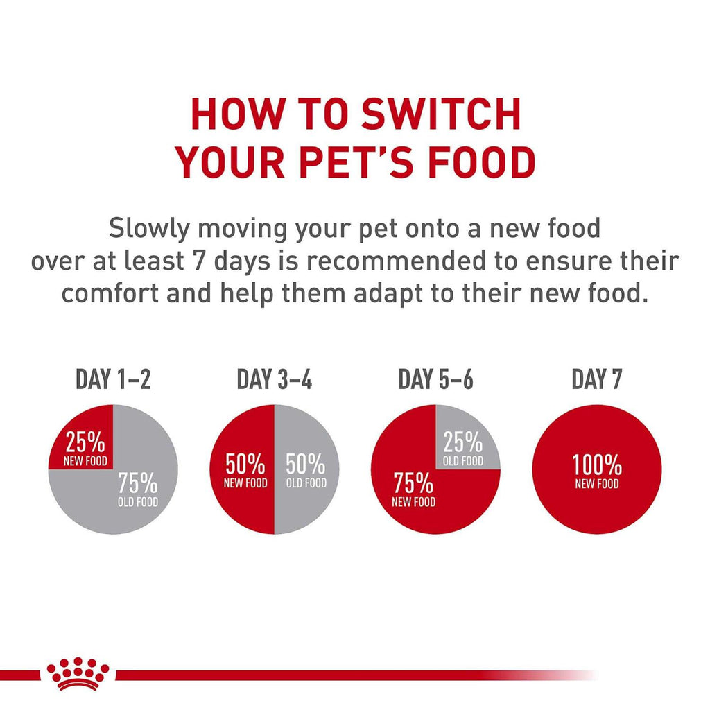 Indoor Small Puppy Dry Dog Food C83896