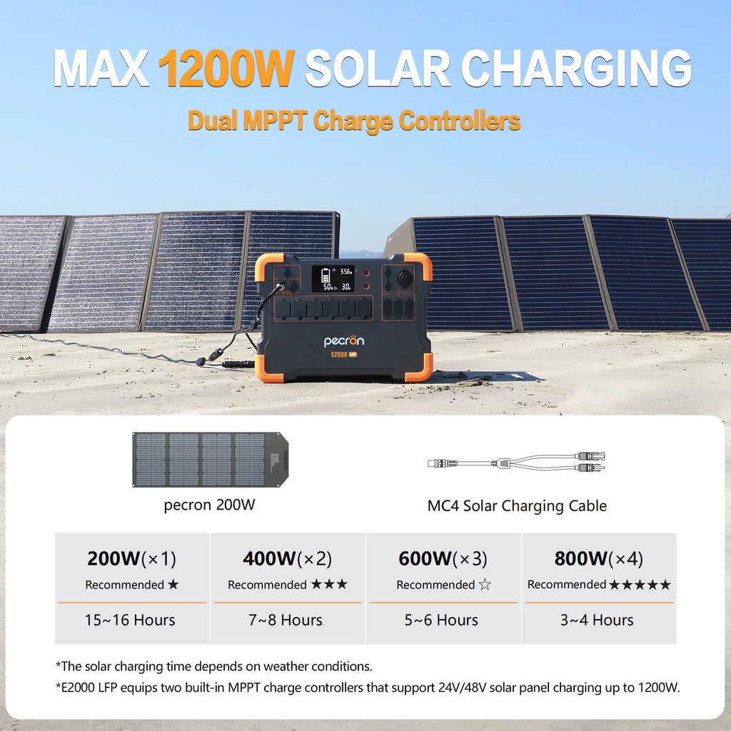 Portable Power Station 1920Wh 2000W LiFePO4 with Solar Panels T247