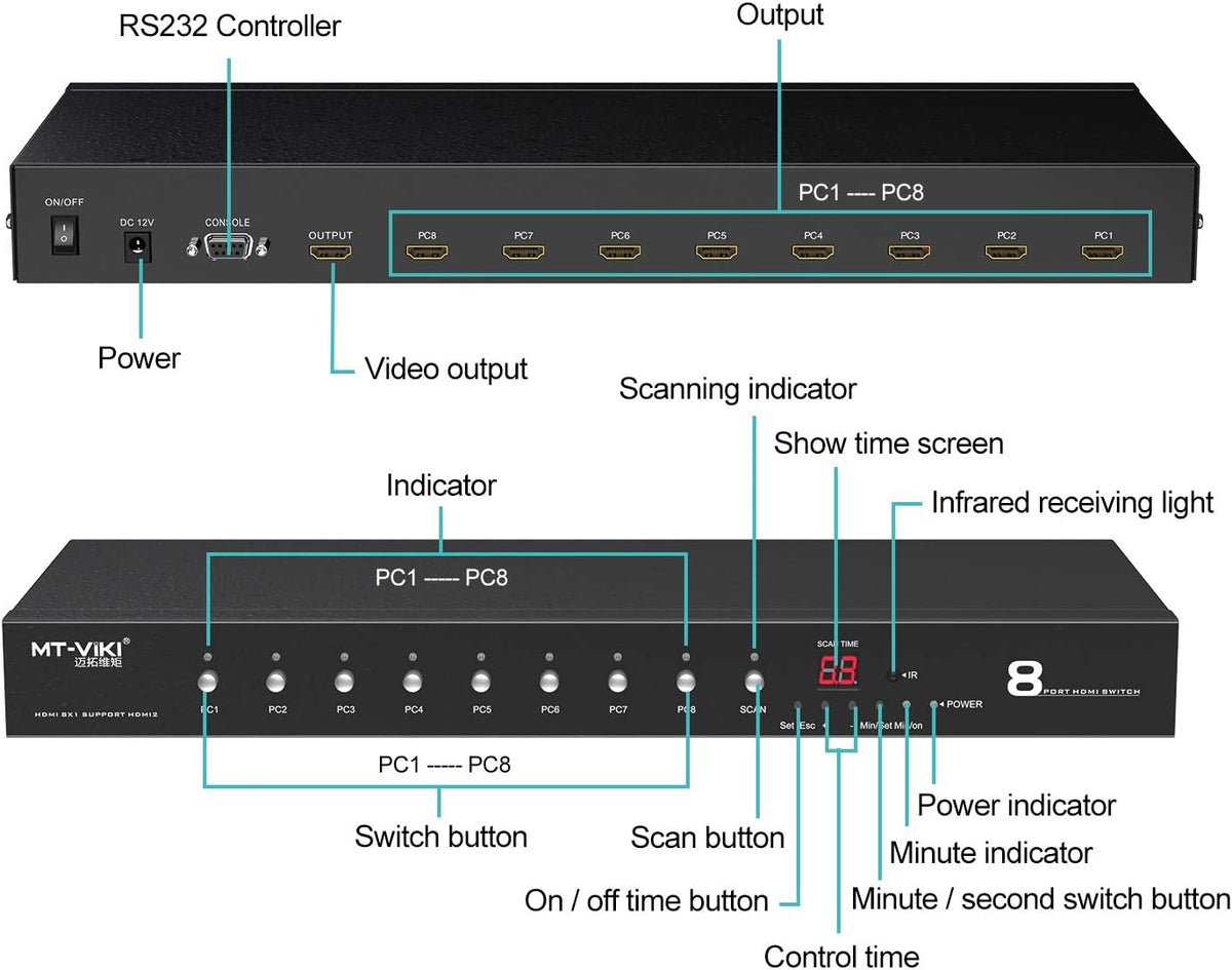 8 Ports HDMI Switch 8x1 4K@60Hz Y733950