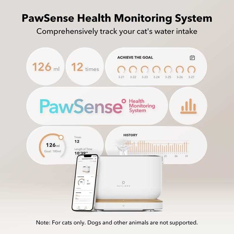 App Monitoring 2.5L/84oz Cat Water Fountain E4283
