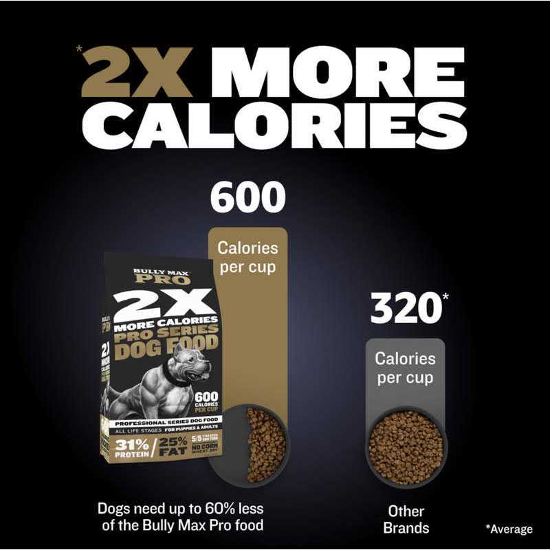 High Calorie Dog Food L962