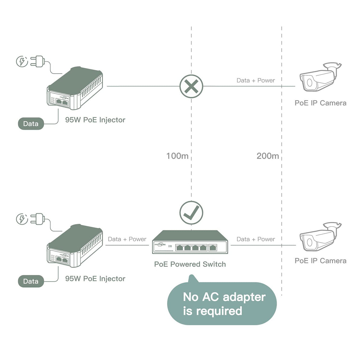 PoE Powered Switch, 65W Passthrough Power, IEEE802.3bt Standard X768546