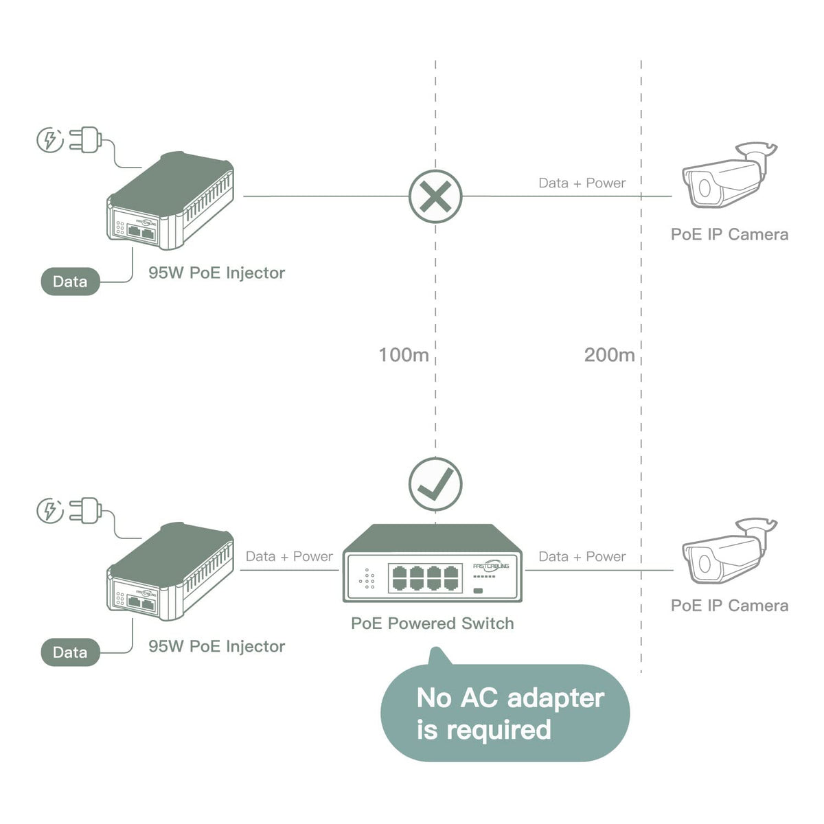 PoE Powered Switch, 65W Passthrough Power, IEEE802.3bt Standard X768546