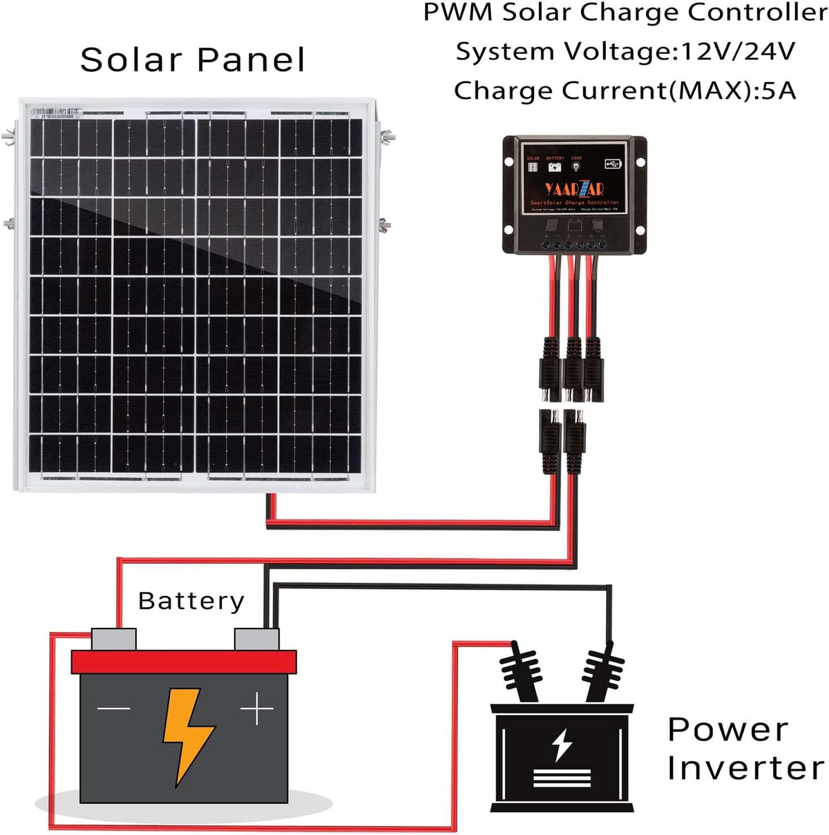 20 Watt 12V Solar Panel Kit with Adjustable Tilt Mount Brackets and 5A PWM Solar Charge Controller F17993