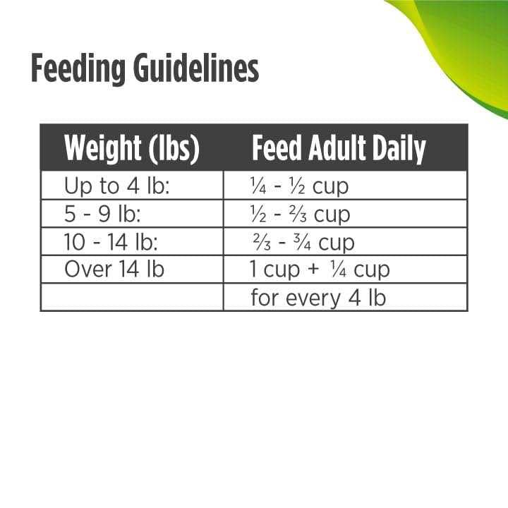 Grain-Free Dry Small Bite Cat Food D60520