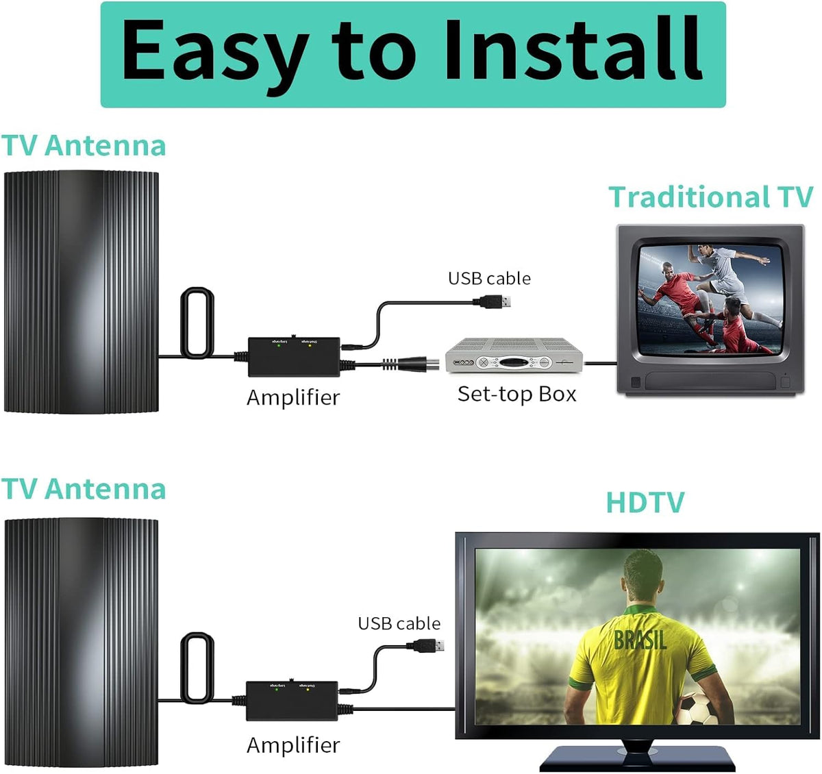 Digital TV Antenna 380 Miles Range Indoor Outdoor 4K 1080P B3095