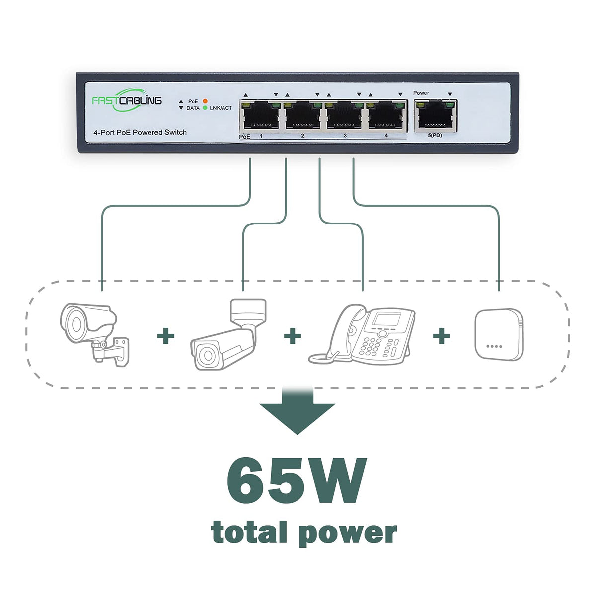PoE Powered Switch, 65W Passthrough Power, IEEE802.3bt Standard X768546