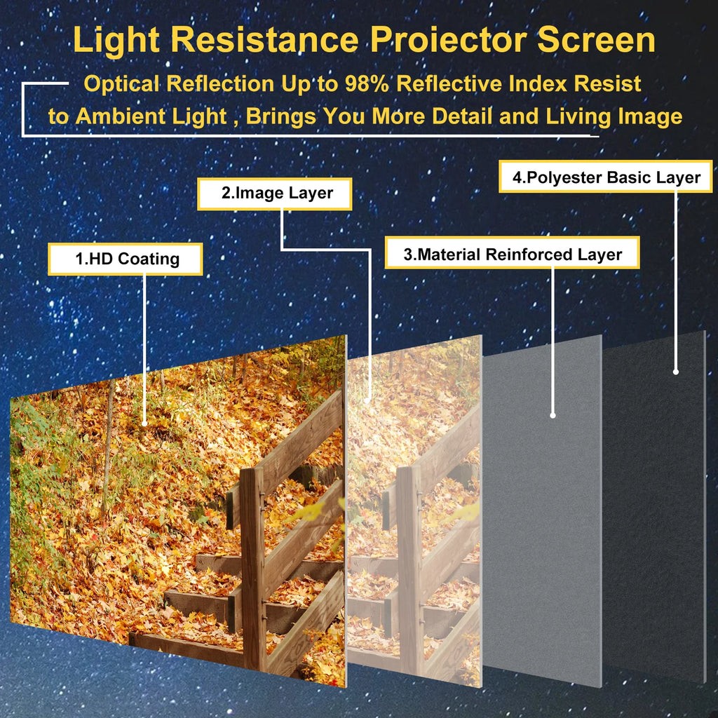 100 inch 16:9 Foldable Outdoor Projector Screen with Carry Bag I413906