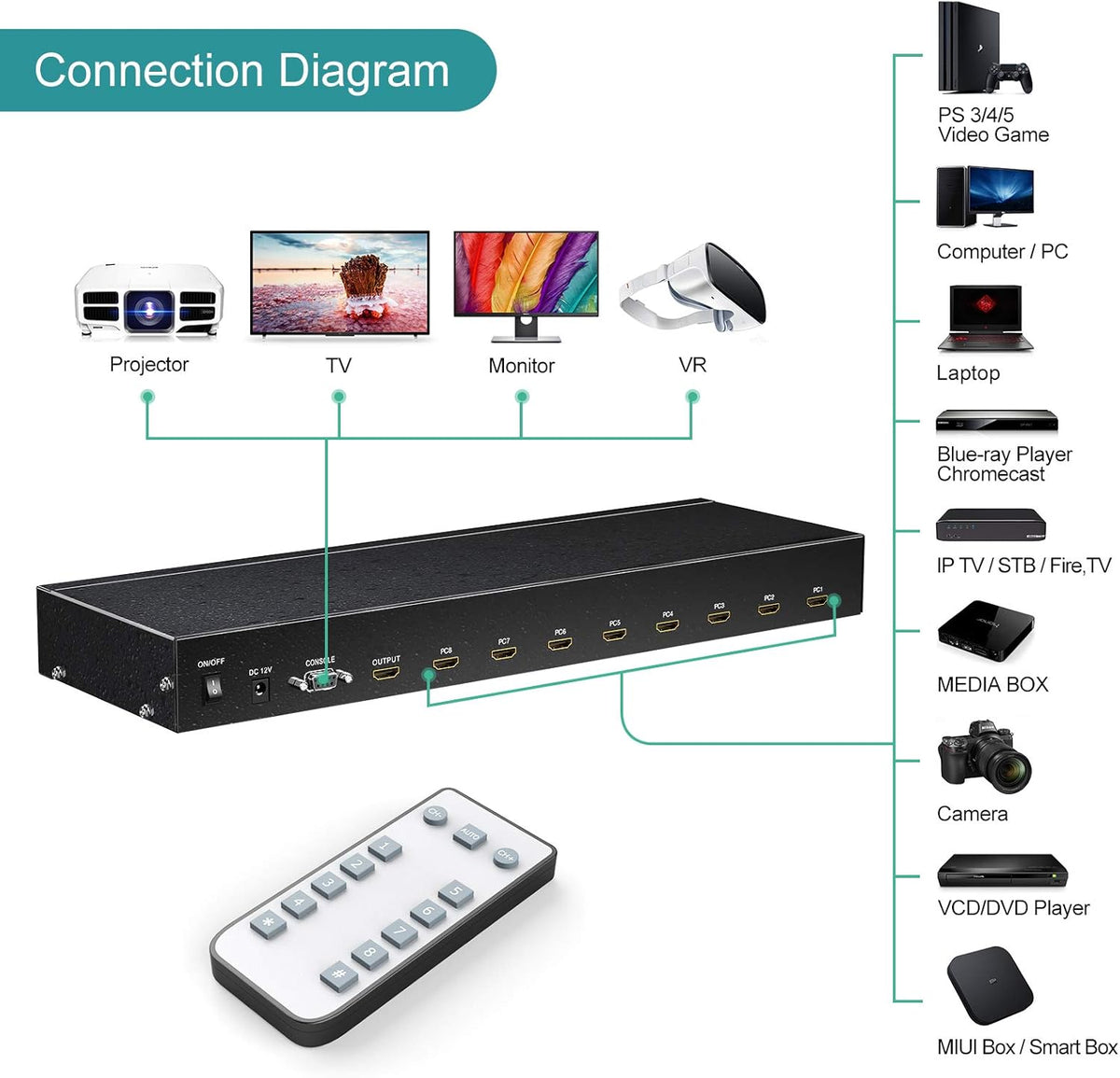 8 Ports HDMI Switch 8x1 4K@60Hz Y733950