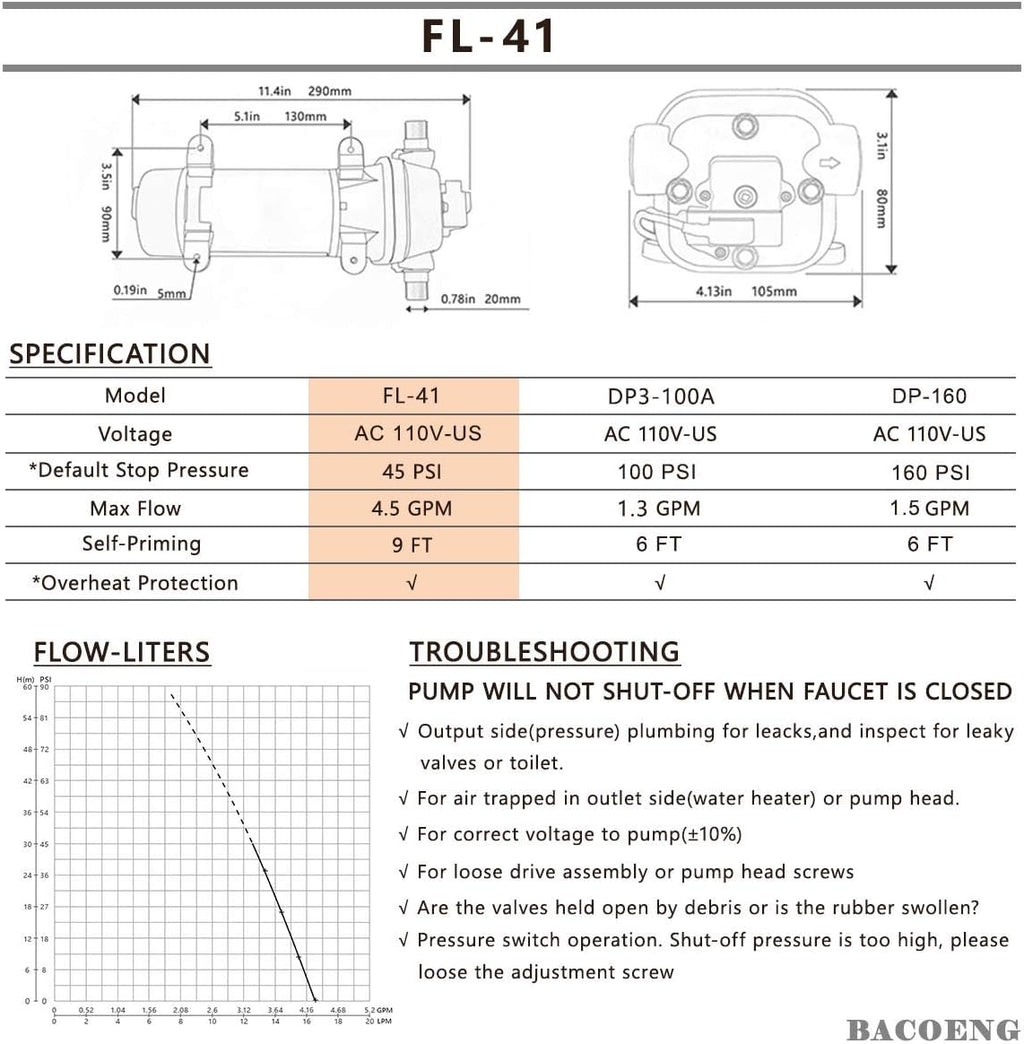 Self Priming Water Pressure Pump 45Psi 4.5GPM T80243