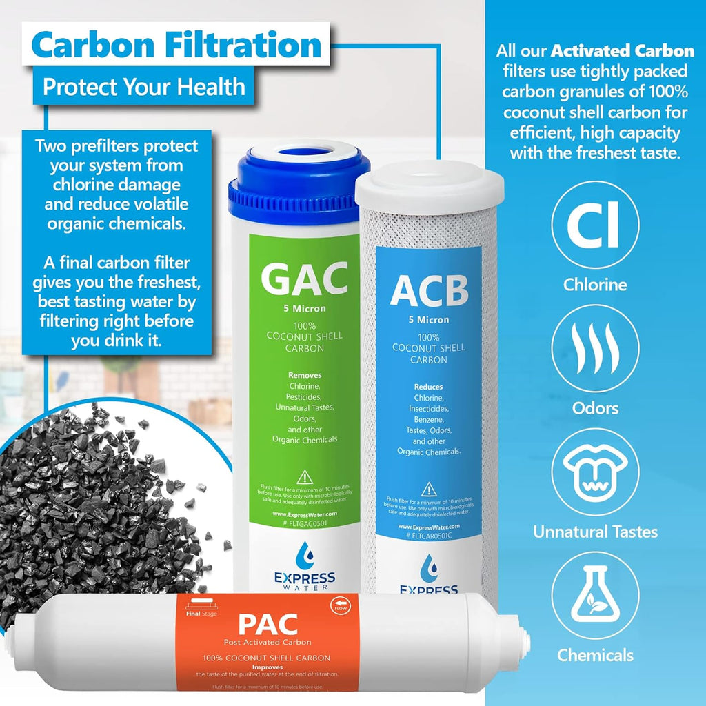 Reverse Osmosis System Replacement Filter Set with 50 GPD RO Membrane A221