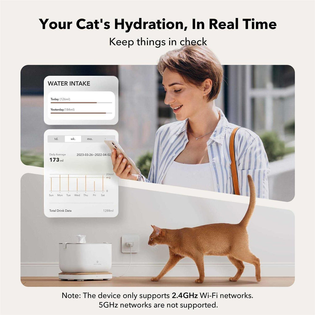 App Monitoring 2.5L/84oz Cat Water Fountain E4283