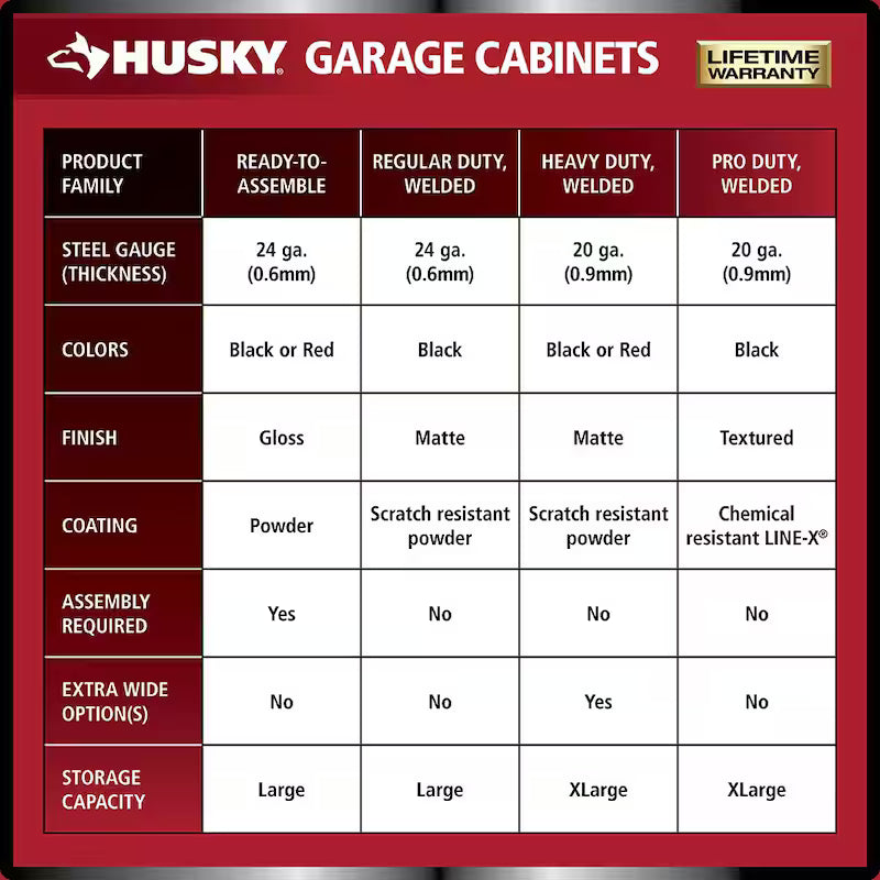3-Piece Welded Steel Garage Storage System in Black V22015