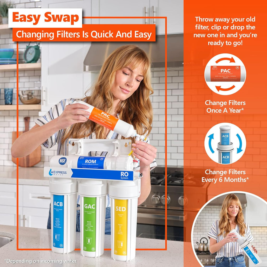 Reverse Osmosis System Replacement Filter Set with 50 GPD RO Membrane A221