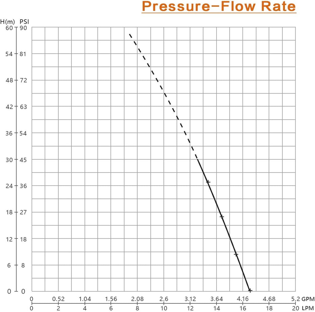 Self Priming Water Pressure Pump 45Psi 4.5GPM T80243