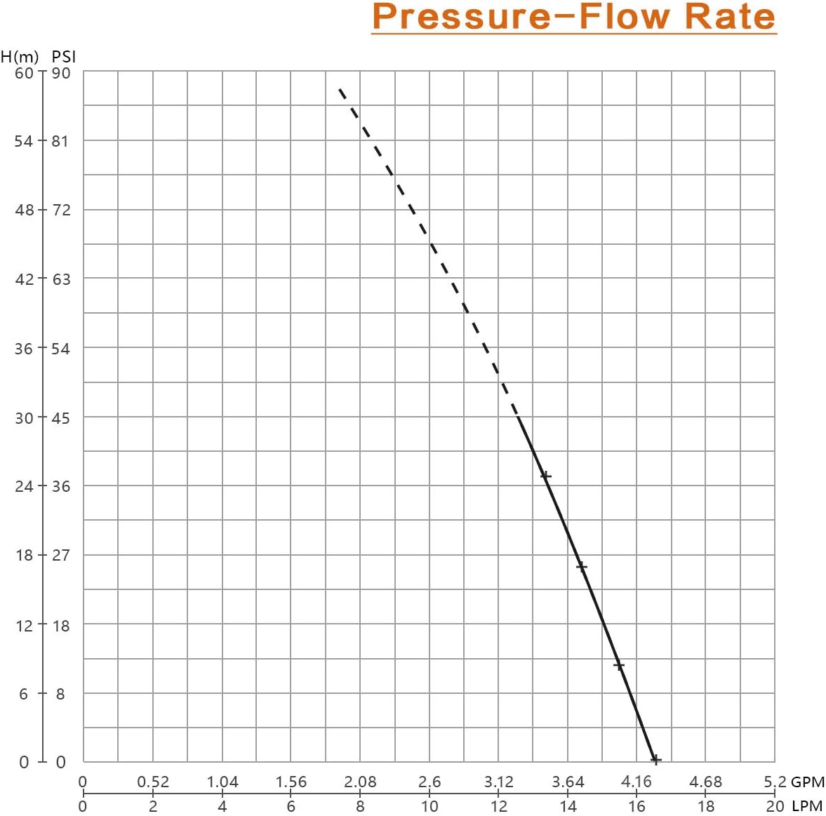 Self Priming Water Pressure Pump 45Psi 4.5GPM T80243