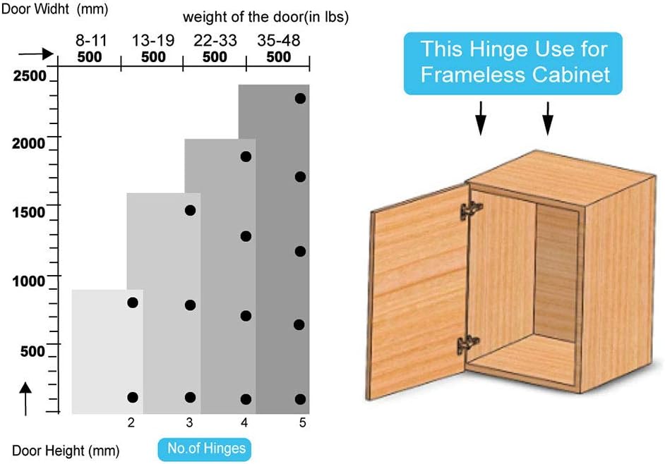 110 Degree Soft Close Cabinet Hinges 20 Pieces T992