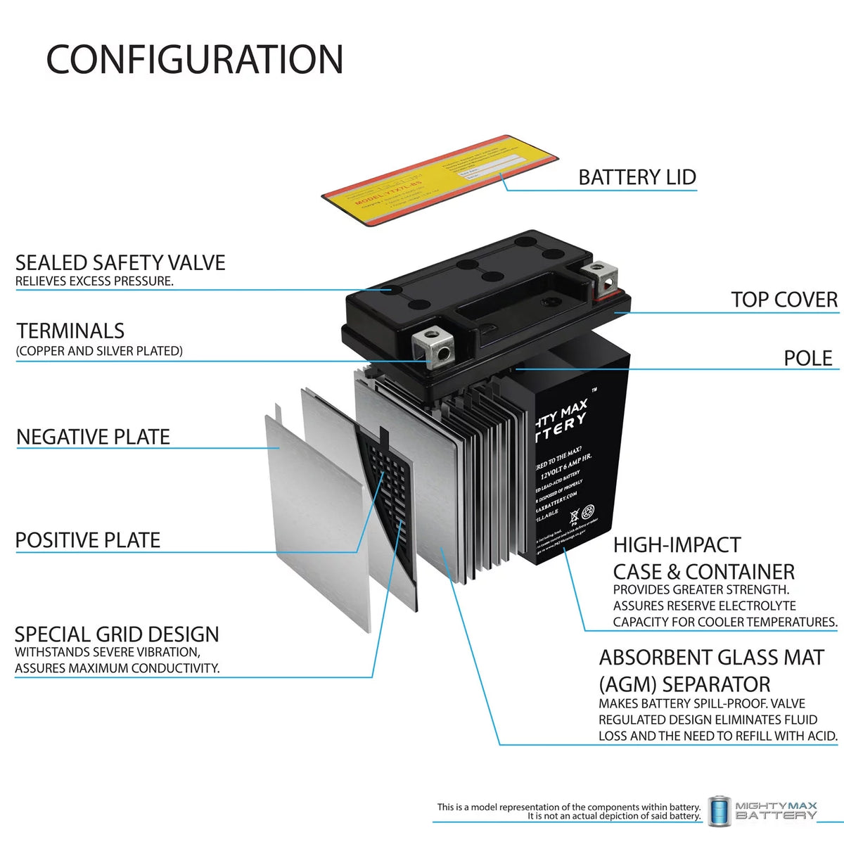 12v 6Ah Battery N579504