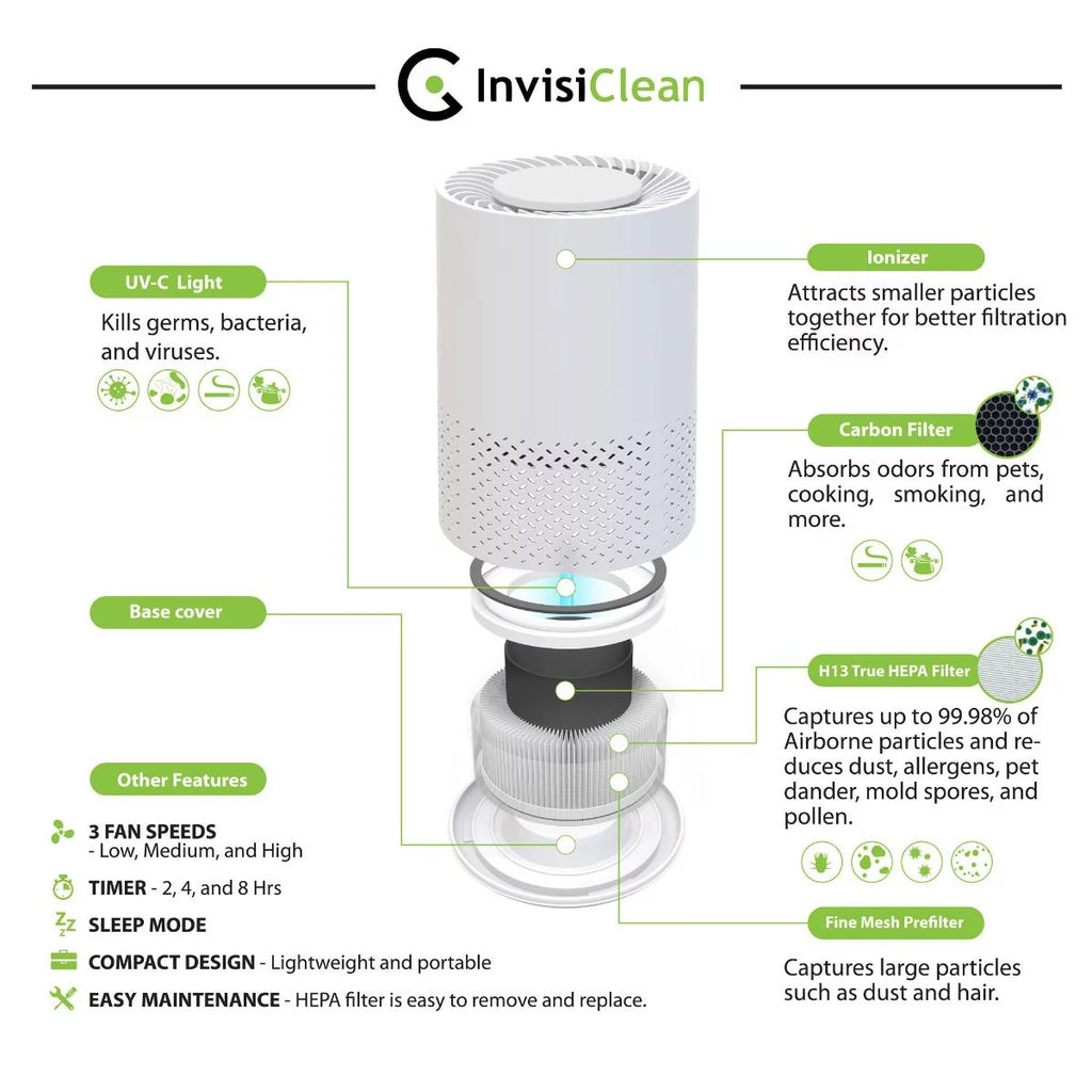 5 in 1 Air Purifier F11601