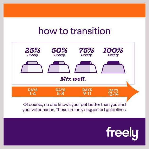 Limited Ingredient Grain-Free Wet Cat Food E20840